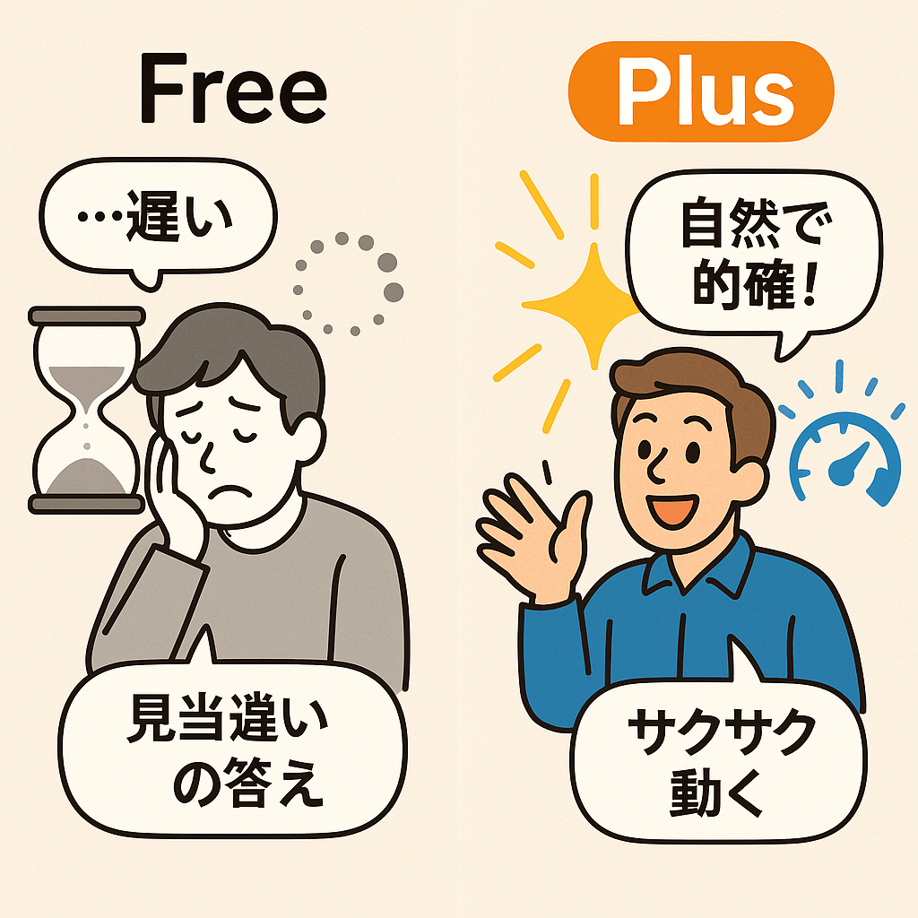 有料版はサクサクで自然な回答