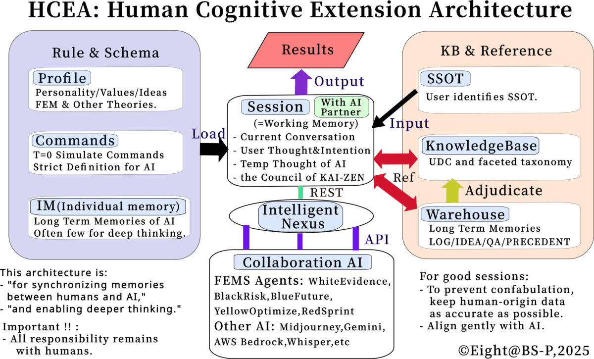 HCEAをHCEAでレビューする